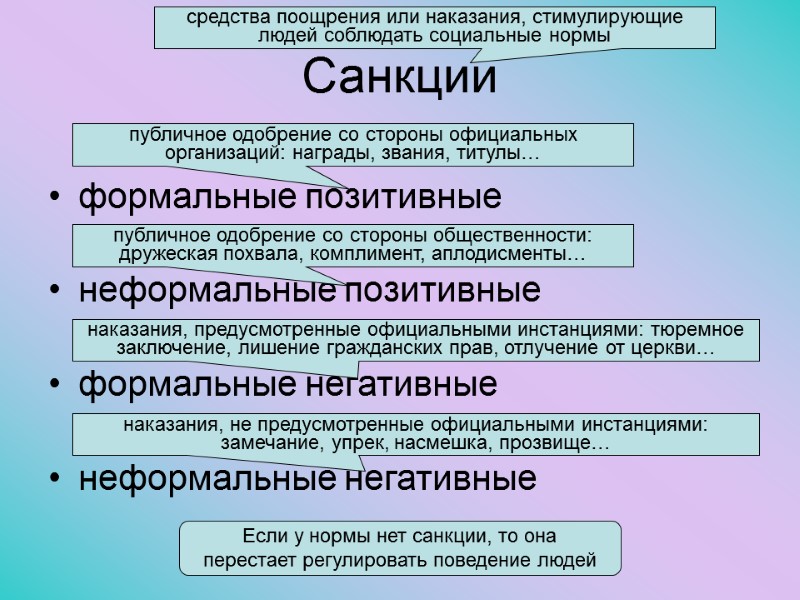 Санкции формальные позитивные неформальные позитивные формальные негативные неформальные негативные средства поощрения или наказания, стимулирующие